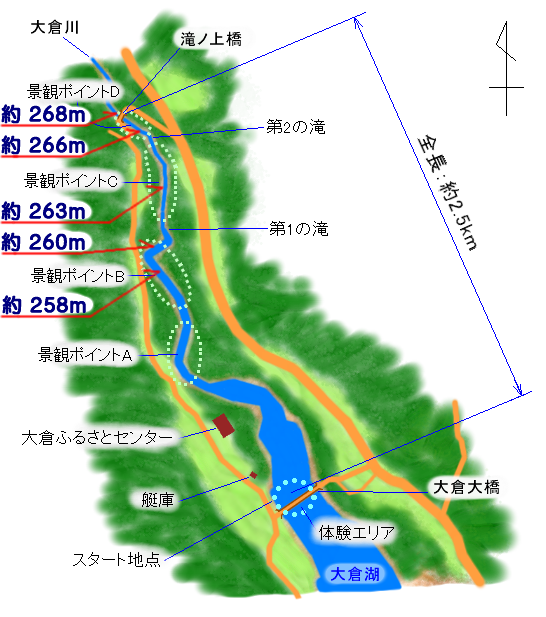 到達ポイントの目安