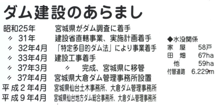 ダム建設のあらまし